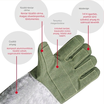 Ambery ABL-S515 Hőálló kesztyűk – 1000°C hőszigetelés, alumínium fólia, vágásálló, lángálló, aramid- és szénszál-keverék