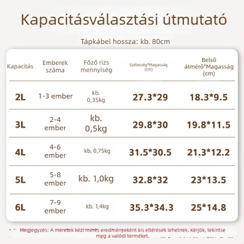Elektromos rizsfőző LX20-40A, kapacitás 500 ml alatt, 220 V, 400 W, 12 hónapos garancia