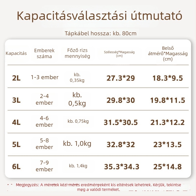 Elektromos rizsfőző LX20-40A, kapacitás 500 ml alatt, 220 V, 400 W, 12 hónapos garancia