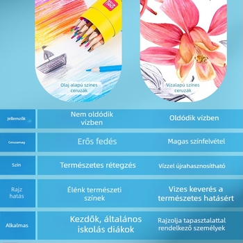 Deli Olajos alapú színes ceruzák, hatszögletű fa testtel, stackable, rajzoláshoz általános iskola diákoknak, alapcsomagolás, GB szabvány