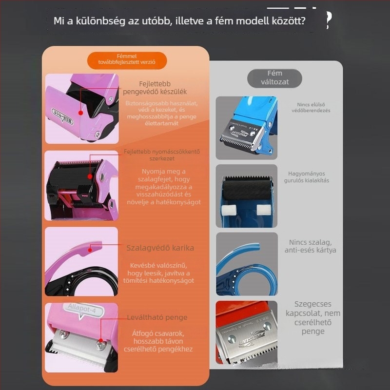 Fémes kézi szalagvágó csomagoláshoz, modell W2, 4–5 cm széles szalaghoz, 1 vagy 3 penge verzió