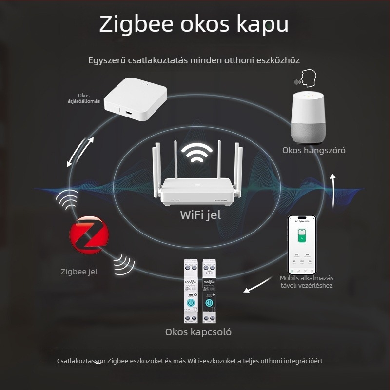 Okos ZigBee Tuya otthoni kapcsoló vezeték nélküli távirányítással — Tongou, alacsony feszültség, kisméretű áramkör-megszakító, FCC