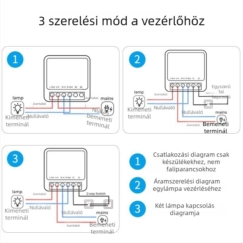 Ewelink Wi-Fi okos kapcsoló, alkalmazáson keresztüli vezérlés, időzített távoli működés, 240V 16A, CE