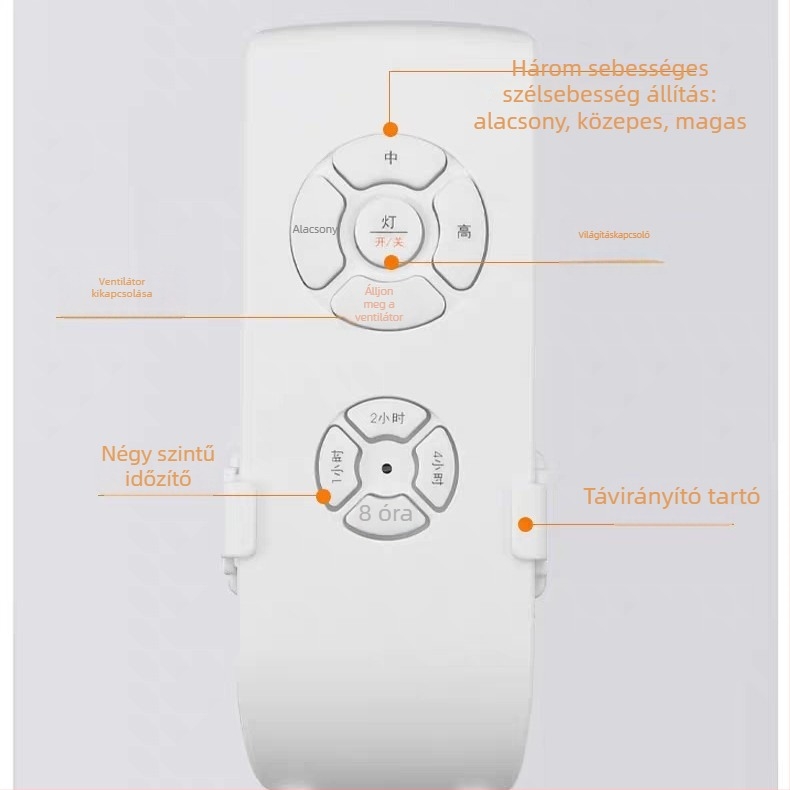 Sanyue Lighting Mennyezeti ventilátor és világítás távirányító-vevő - -40°C–85°C működési hőmérséklet, vezeték nélküli kapcsoló