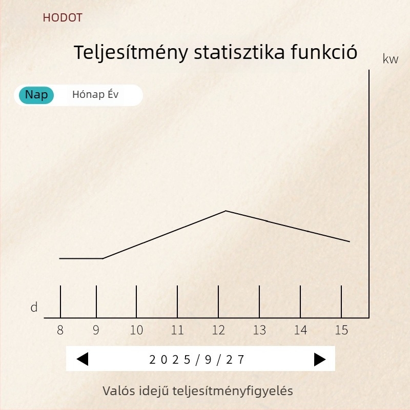 Haobote WiFi okos távoli vezérlő kapcsoló mobiltelefonhoz, -10°C–55°C