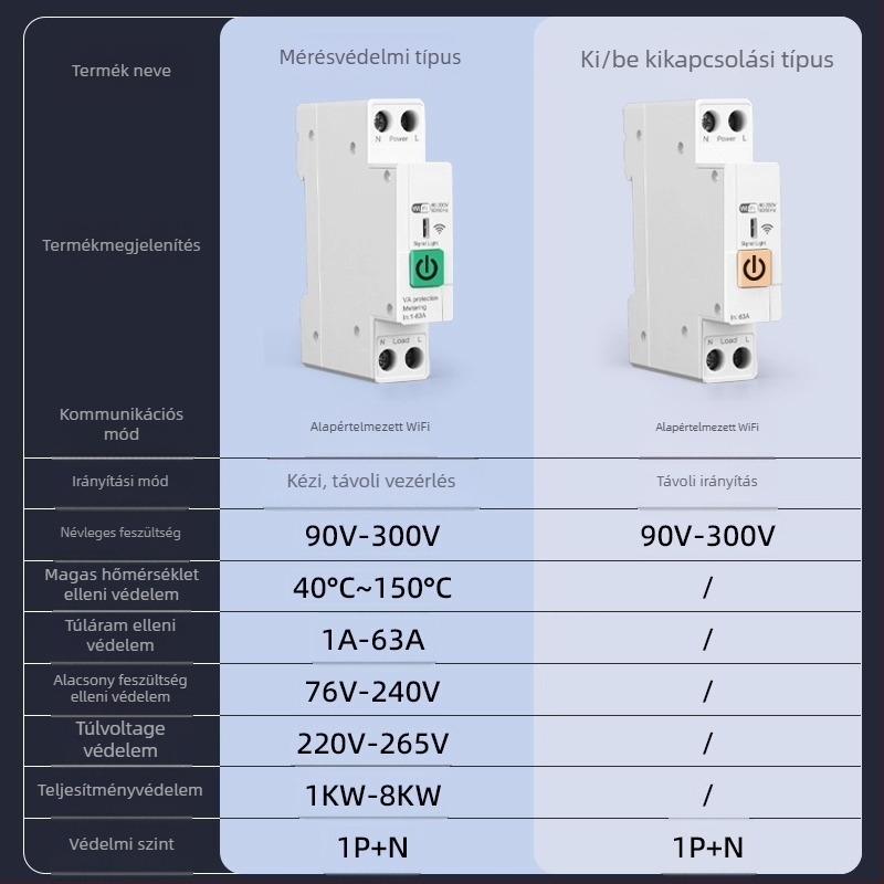 WiFi kapcsoló távoli vezérléssel, 118×72 mm rögzítési távolság, ABS panel, AC220-240V, 5A