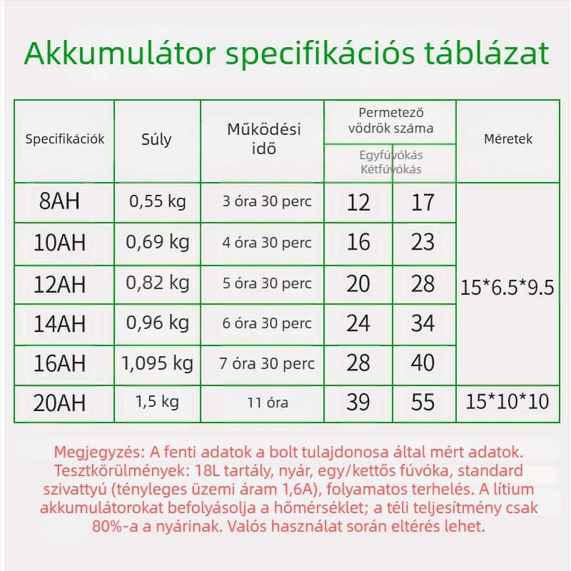 Shangnuo mezőgazdasági permetező lítium akkumulátorral (8A, 10A, 12A, 14A) – elektromos permetező gyártói egyéves garanciával