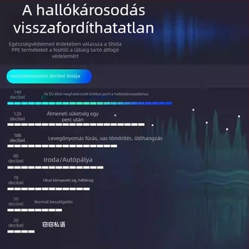 Fejre szerelhető fülvédő ipari minőségű anyagból, hangszigetelés és zajcsökkentés, belső hangszigetelő szivacsos bélés, gyári környezethez