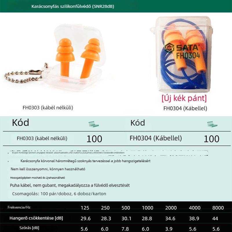 Fejre szerelhető fülvédő ipari minőségű anyagból, hangszigetelés és zajcsökkentés, belső hangszigetelő szivacsos bélés, gyári környezethez