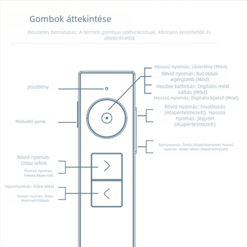 Deli 50682W Oldalfordító toll PPT távirányítóval, nagyító funkcióval, többfunkciós lézer toll, 200 m lézerhatótávolság, 650 nm hullámhossz, újratölthető Li-ion akkumulátor