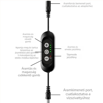 DC12V brushless vízszivattyú szabályozó – négyfokozatú áramlásvezérlő akvarisztikai felszereléshez