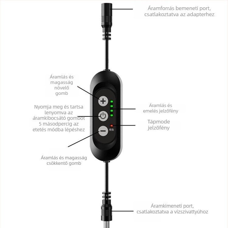DC12V brushless vízszivattyú szabályozó – négyfokozatú áramlásvezérlő akvarisztikai felszereléshez