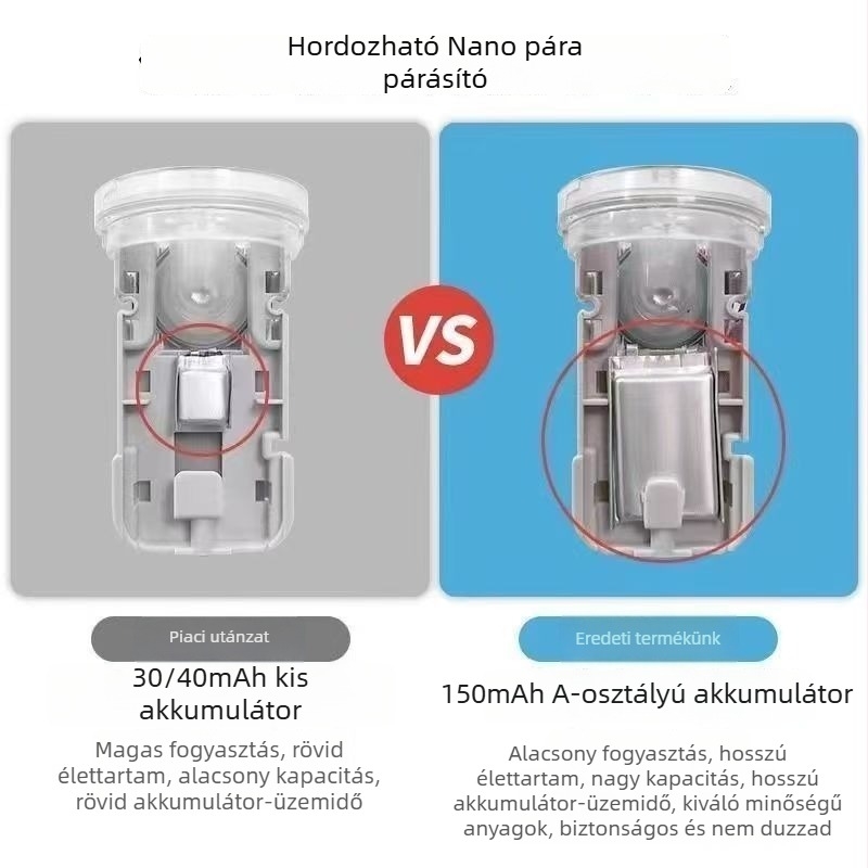 Nanos permetező az arc hidratálására – kézi hideg permet és arc-gőzölő készülék