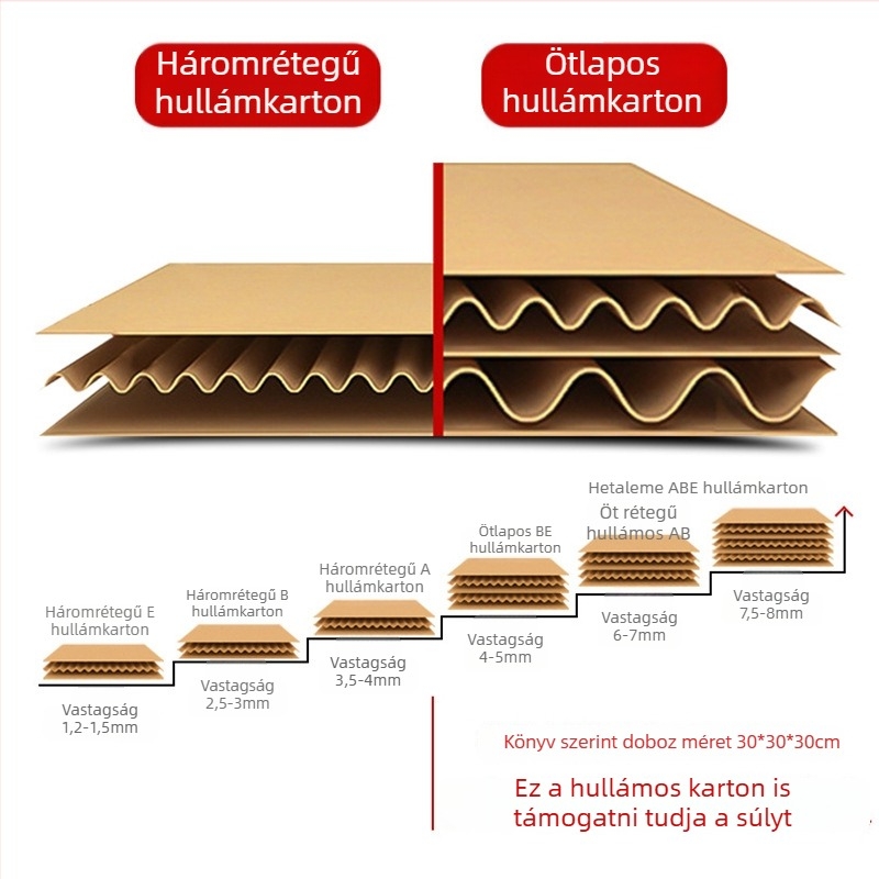 Gofriált karton lapos doboz, 3–6 mm vastagság; nyomás- és esésálló; alkalmas expressz szállításra és ékszer csomagolásra; logónyomtatás támogatott; ingyenes tervezés és minták; testre szabható