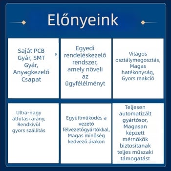 PCBA moduláris áramkörlap fejlesztésre | IPCBA | egyedi PCBA fejlesztés | PCBA megoldások fejlesztése | Hibaarány 0,1%