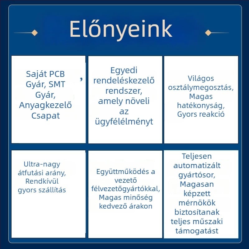 PCBA moduláris áramkörlap fejlesztésre | IPCBA | egyedi PCBA fejlesztés | PCBA megoldások fejlesztése | Hibaarány 0,1%