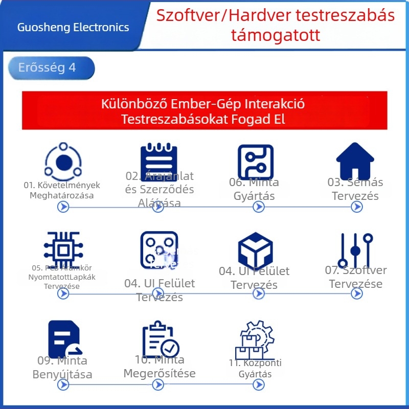 Személyre szabható PCB intelligens testsúly- és testzsírszámlálóhoz ember-gép interakcióval – tervezési megoldás fejlesztése; szállítás 10–30 nap; alkalmazható termékek: intelligens testtömeg- és testzsír mérleg; alkalmazási terület: okos otthon; hiba arán