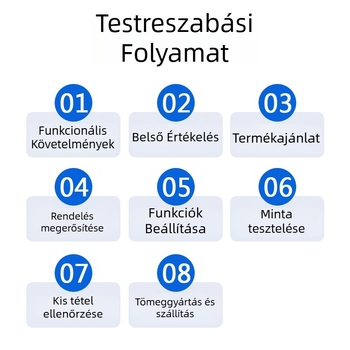 Megoldás PCB – Modell SHP-M45W, kijelzőkhöz, háztartási készülékek, meghibásodási arány 0,1%