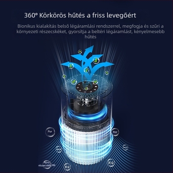 Asztali légtisztító negatív ionokkal, 51–150 m³/h légáram, 32,8 dB zaj, USB tápegység, kompozit szűrő