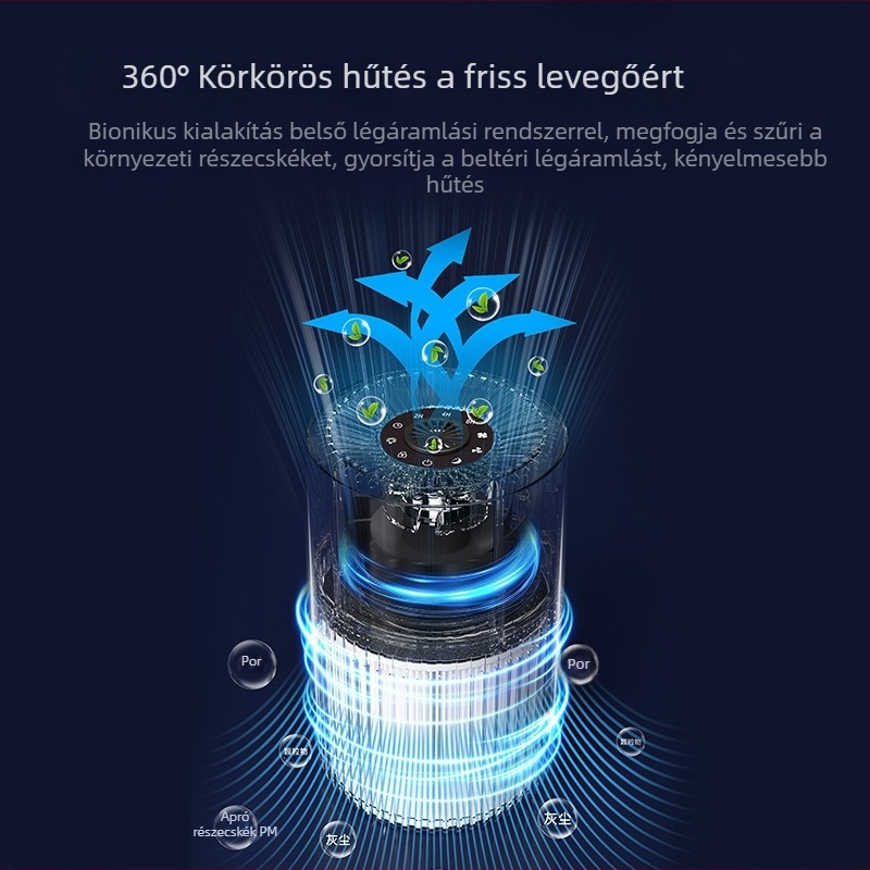Asztali légtisztító negatív ionokkal, 51–150 m³/h légáram, 32,8 dB zaj, USB tápegység, kompozit szűrő