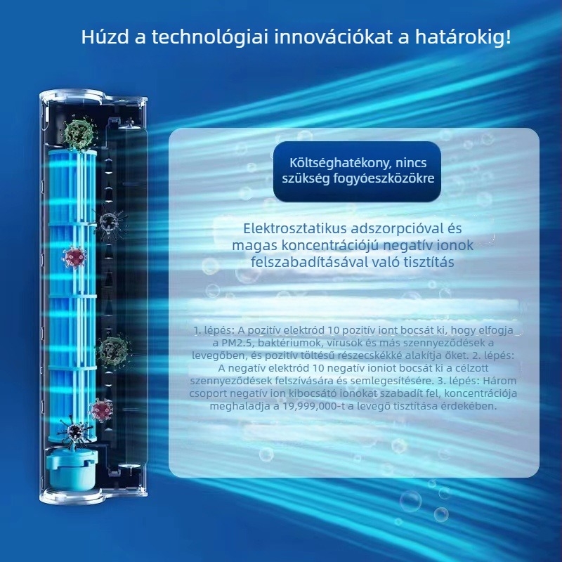 Negatív ionos levegőtisztító – USB tápegység, Csendes működés, 21–30 m²-hez, Asztali kivitel, Szagtalanítás és allergének eltávolítása