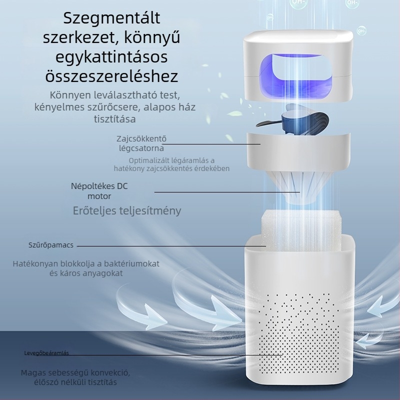 Mini légtisztító otthonra és íróasztalra — zaj 36–45 dB, légáramlás 50 m³/h, hatókör 10 m², külön szűrő, egyszerű kialakítás