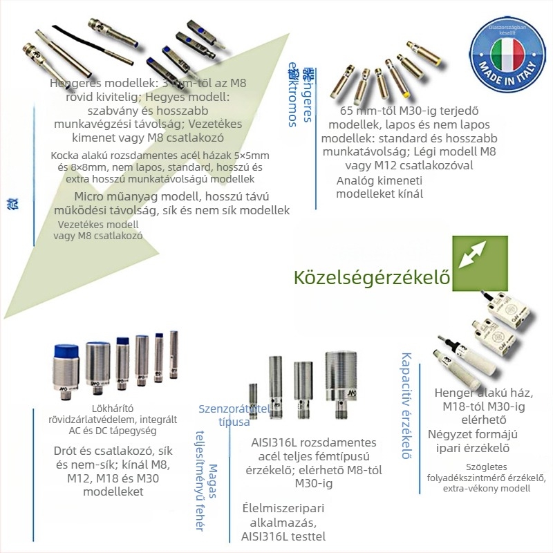 Induktív szenzor MDAE1/CP-4F – Micro Detectors (Modell: MDAE1/CP-4F; Márka: Micro Detectors; Sorozat: Induktív szenzor)