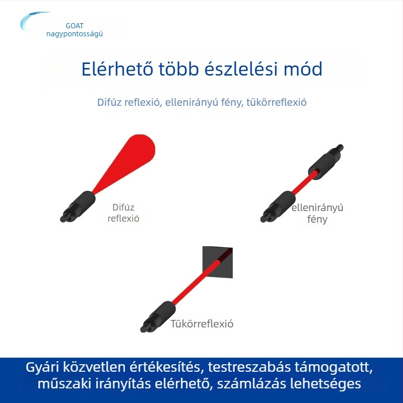 Cilinderes lézer fotóelektrikus érzékelő, jobb szögű észlelés, áthaladó vagy difúz reflexió üzemmód, 650 nm lézer, érzékelési távolság 2,5–5 mm, IP65, NPN/PNP kimenet