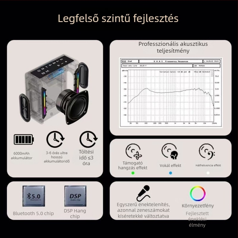 Minden-az-egyben Bluetooth mikrofon és hangkártya élő közvetítésekhez - 150W, 30 Hz-15 kHz, SNR >=70 dB, Bluetooth 5.0, beépített Li-Po akkumulátor