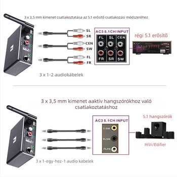 5–csatornás Bluetooth audio-vevő 5.1-es dekóddal, alumíniumötvözet ház, Type-C tápegység, frekvenciasáv 60 Hz–15 kHz, SNR ≥85 dB
