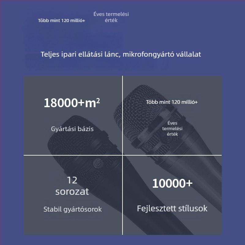 Dinamikus vezetékes mikrofon fém házzal; színpadra és KTV énekléshez; mozgótekercses elem; frekvenciatartomány 50 Hz–15 kHz; SNR ≥60 dB; cardioid polaritás