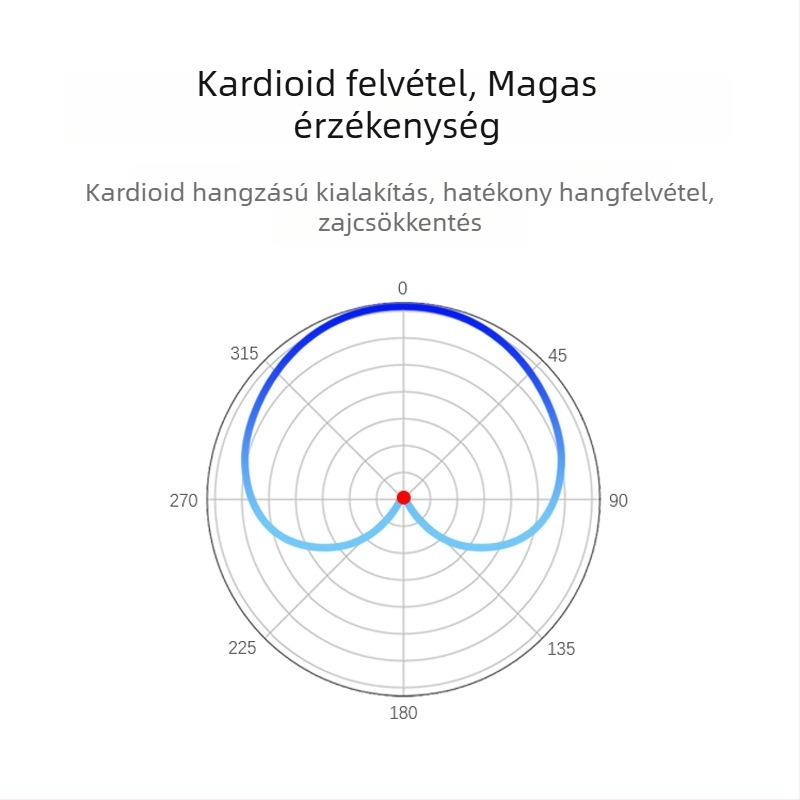 Dinamikus vezetékes mikrofon fém házzal; színpadra és KTV énekléshez; mozgótekercses elem; frekvenciatartomány 50 Hz–15 kHz; SNR ≥60 dB; cardioid polaritás