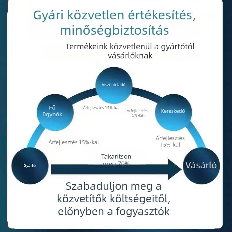 Okos kamera (1080p, 3.6 mm-es objektív, éjjellátás, mobilalkalmazás-vezérlés, beltéri használat)