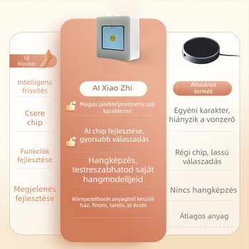 Mailu AI Robot ESP32-C3 Fejlesztőpanel AI Nagy Modell, WiFi, 10 m Hatótáv, ABS+PCB