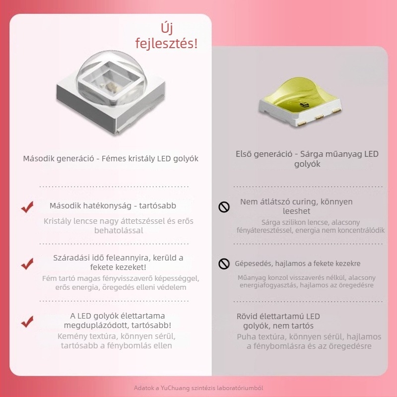 Sunone UV LED körömlámpa, 48W, professzionális szalon használatra