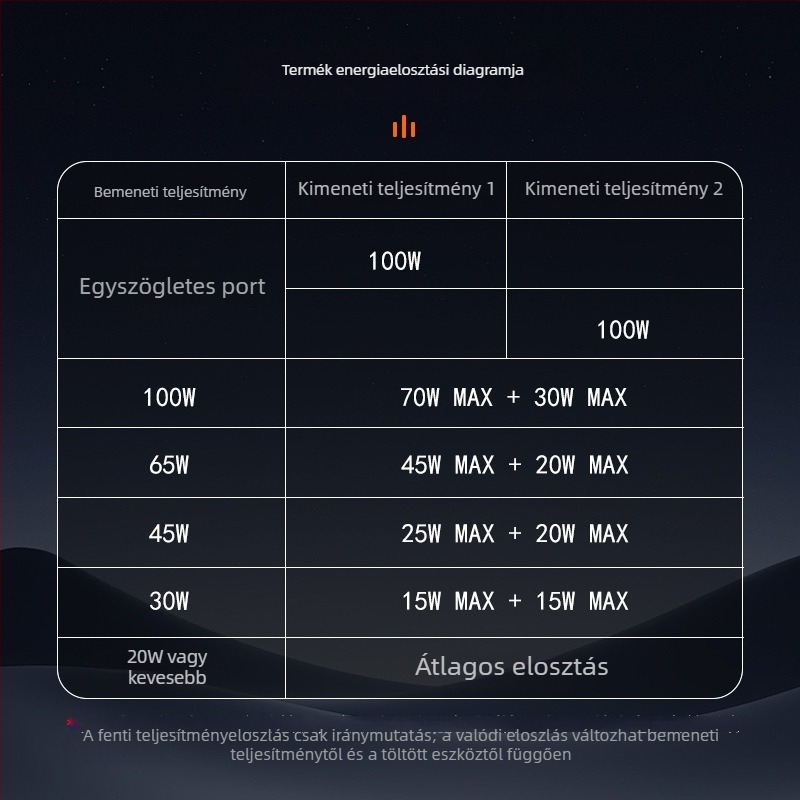 Type-C PD 100W intelligens gyorstöltő kábel X7, kettős eszköz töltéssel és intelligens energiaelosztással Androidos telefonokhoz, laptopokhoz, tabletekhez és power bankokhoz