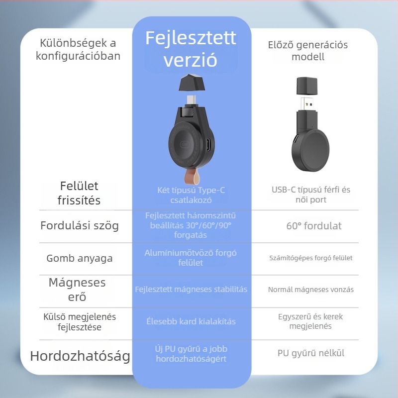 Samsung órákhoz készült vezeték nélküli töltőállvány — USB-C csatlakozó, mágneses forgó PD töltés, hordozható, modell SKW-02