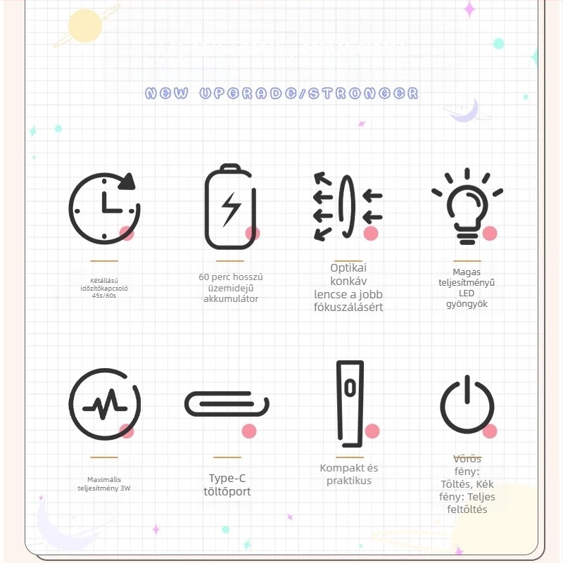 Körömlámpa – modell New manicure one-word lamp, OEM, licencelt magánmárkák