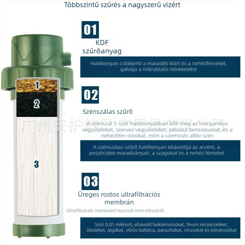 Ultrafiltrációs vízszűrő szívócső — iránytű, síp és kés a túléléshez, kapacitás 1000 L