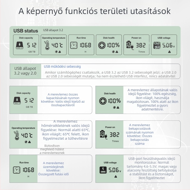 2,5 hüvelykes SATA külső ház USB-C 3.2 Gen1, 5 Gbps, 8 TB-ig, PC+ABS