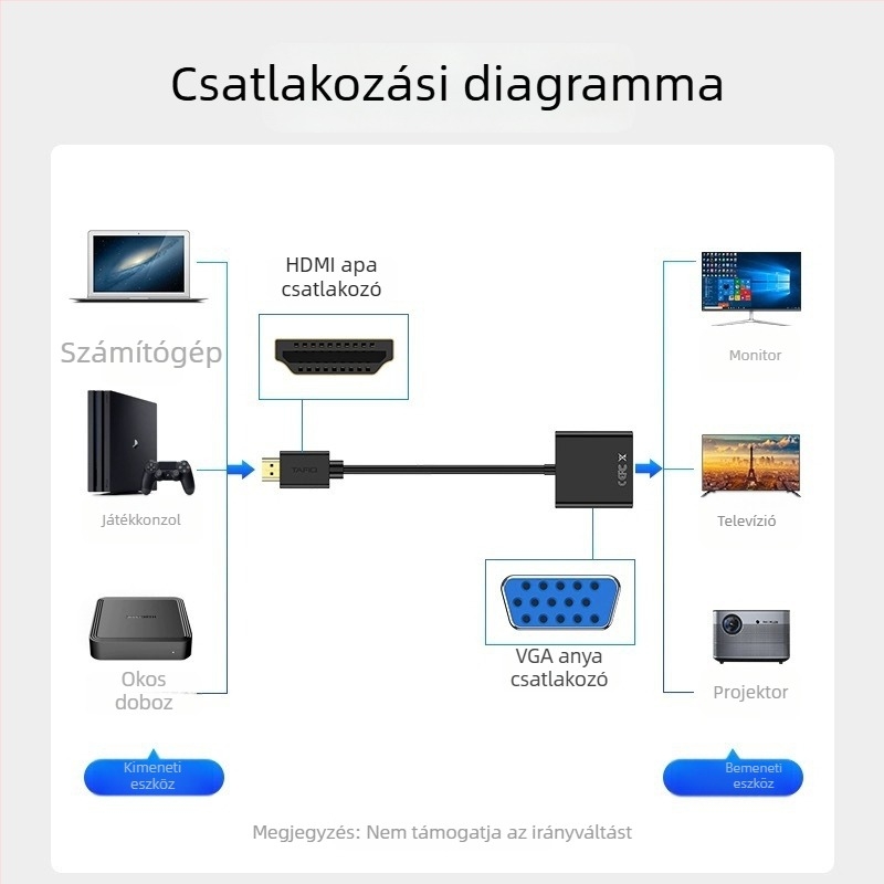 HDMI–ról VGA-ra átalakító hanggal és tápláló adapterkábellel, notebookokhoz és projektorokhoz