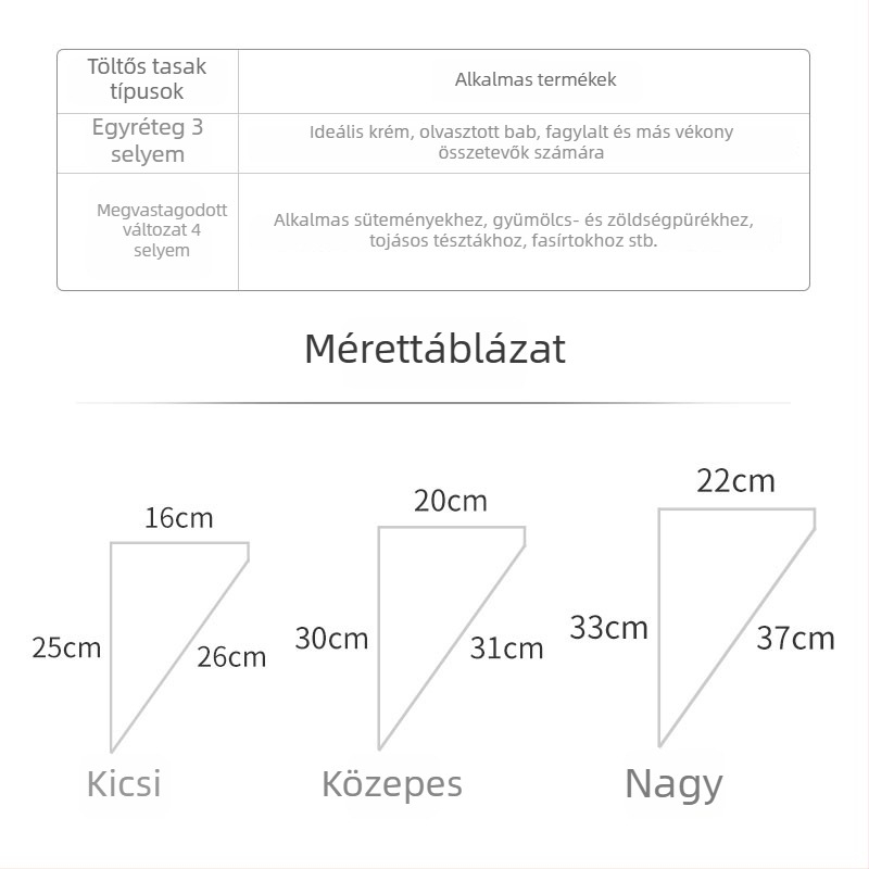 Díszítő krémzsák – vastagított egyszer használatos krémszák süteményekhez és sütikhez, PE anyag, 100 db/csomag, sütőeszközök, Zhili Packaging