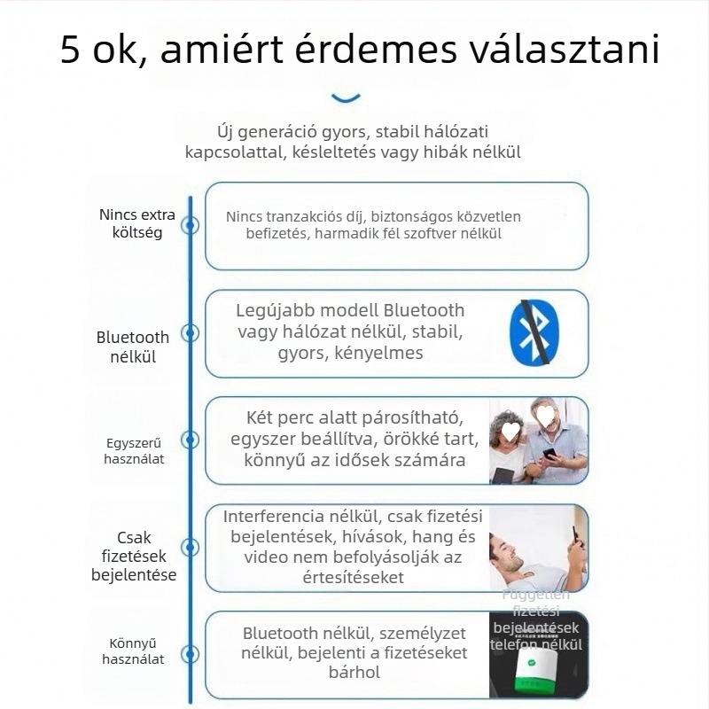 QR-kódos fizetési hangközvetítő eszköz, 3W hangszóróval, ABS házzal, IPX7 vízálló