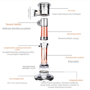 Koreai stílusú füstkibocsátó berendezés kereskedelmi barbecue-hoz — Márka: Cattle, Eredet: Weihai, Shandong