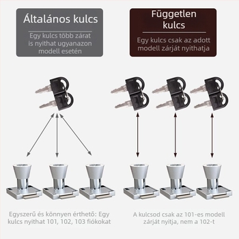 Fiókelzár fogantyúval, cinkötvözetből, íróasztal- és szekrényfiókhoz, BUFEISON, modern minimalist dizájn