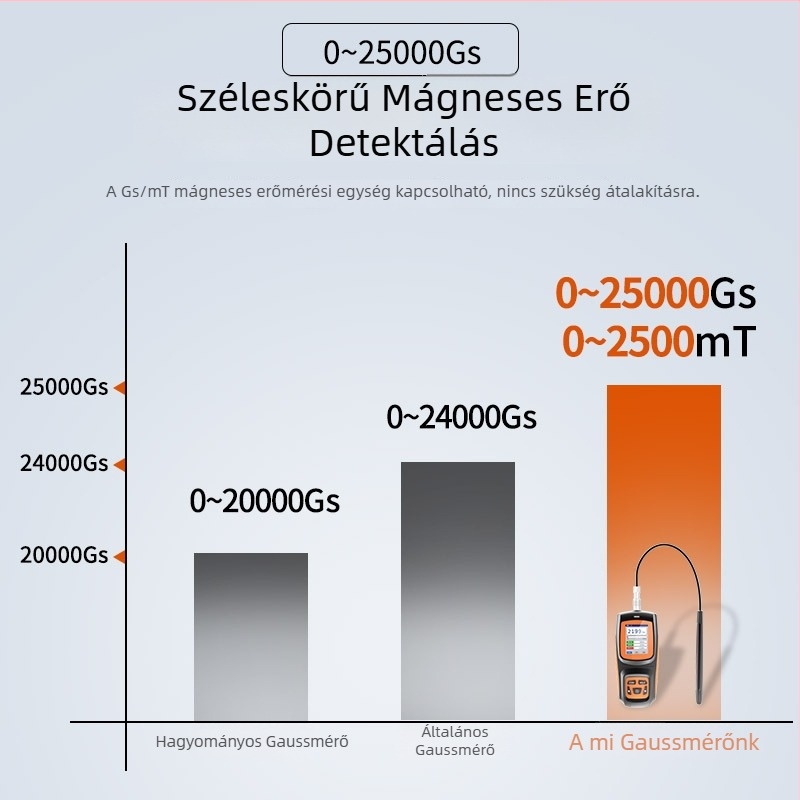 Kézben tartható digitális Tesla-mérő – nagy pontosságú mágneses mező erősség detektor
