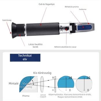 Felületaktív anyagok koncentrációjának refraktométere mosófolyadékokhoz és tusfürdőkhöz