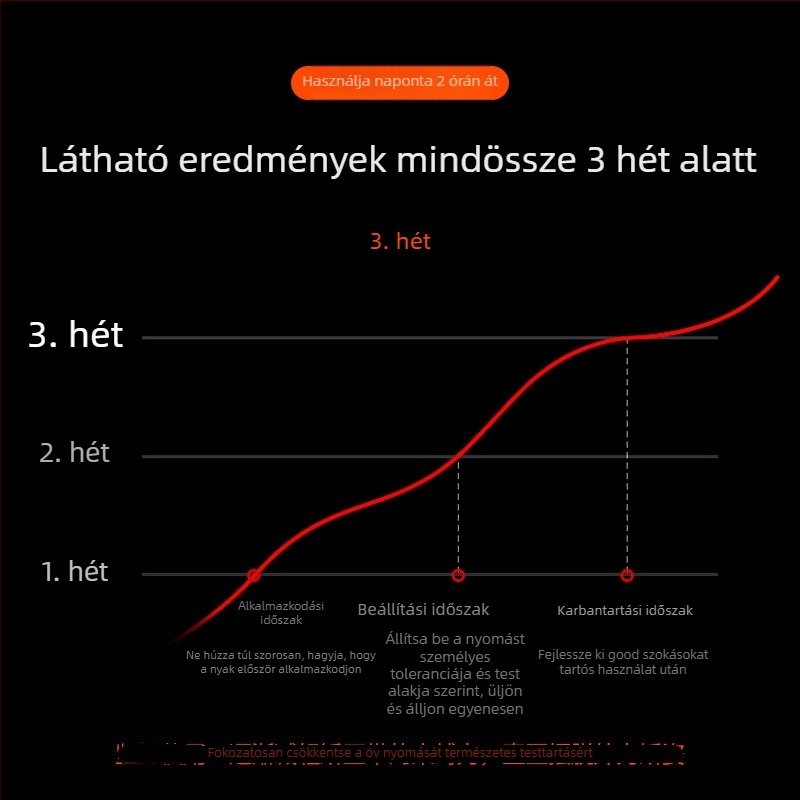 Neoprén testtartó öv, modell D79, háthoz, felnőtteknek, 1 hónap garancia