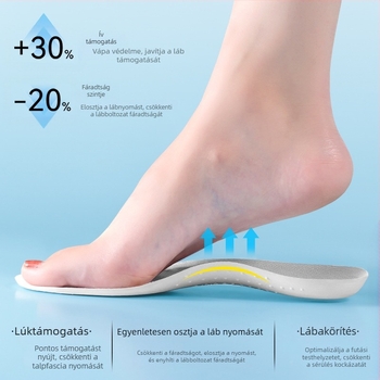 RUNWING XY01 EVA+Lycra talpabetét – dezodoráló, légáteresztő, nedvességelnyelő, ütéscsillapító, csúszásmentes, teljes hosszúságú