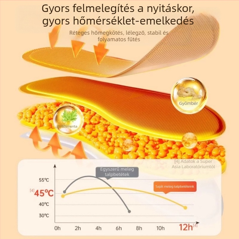 Önmelegedő talpbetét – teljes talpbetét, teljes stílus, vasporos nem-szőtt anyag, uniszex